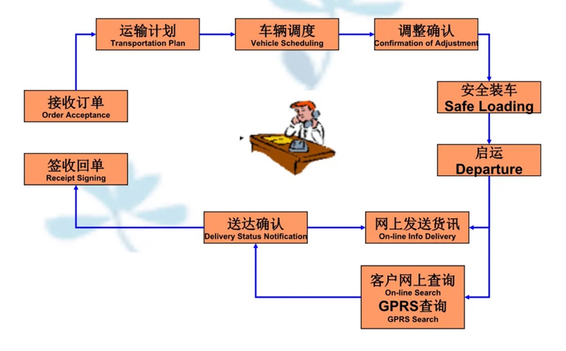 张家港到五营货运公司